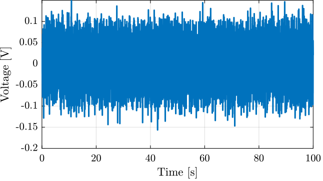 /tdehaeze/encoder-test-bench/media/branch/master/figs/encoder_identification_excitation_time.png