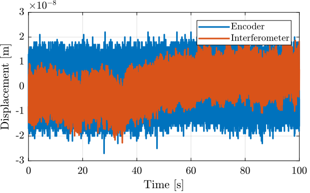 /tdehaeze/encoder-test-bench/media/branch/master/figs/huddle_test_time_domain.png