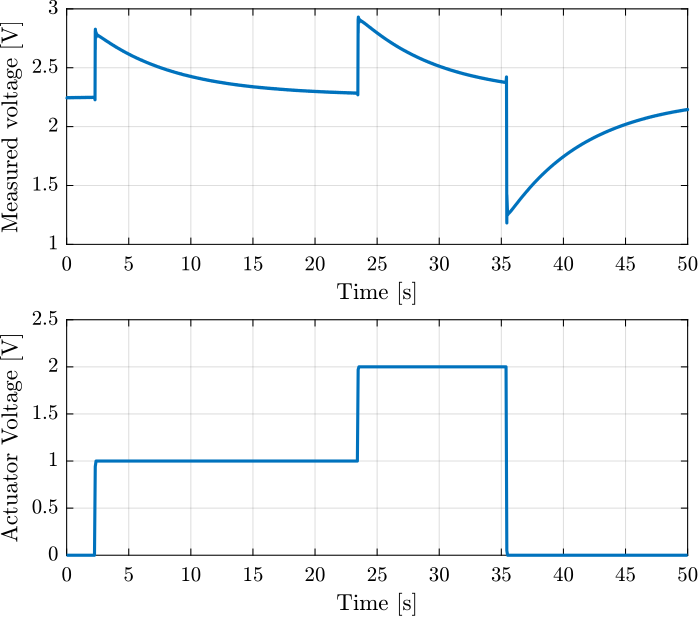 /tdehaeze/encoder-test-bench/media/commit/093e4fd1e9ed8ada460d0b4de674962bd203e156/figs/force_sen_steps_time_domain.png