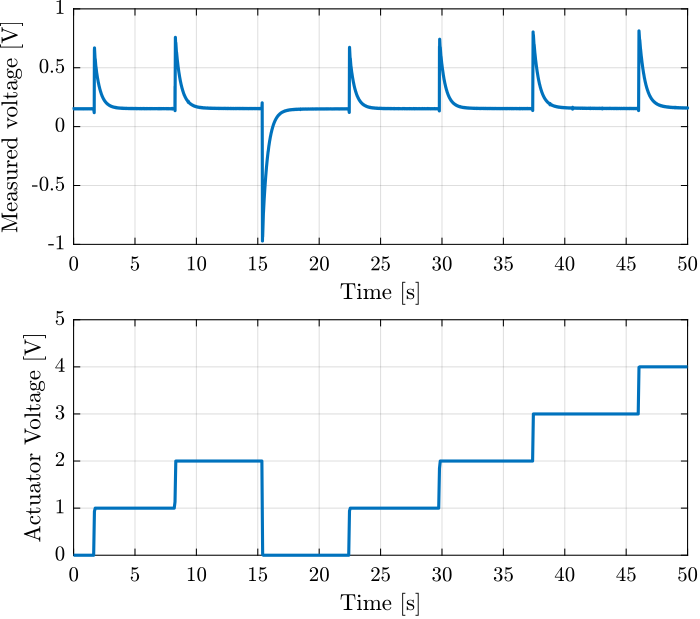 /tdehaeze/encoder-test-bench/media/commit/093e4fd1e9ed8ada460d0b4de674962bd203e156/figs/force_sen_steps_time_domain_par_R.png