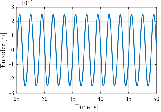 /tdehaeze/encoder-test-bench/media/commit/093e4fd1e9ed8ada460d0b4de674962bd203e156/figs/force_sensor_sin_encoder.png