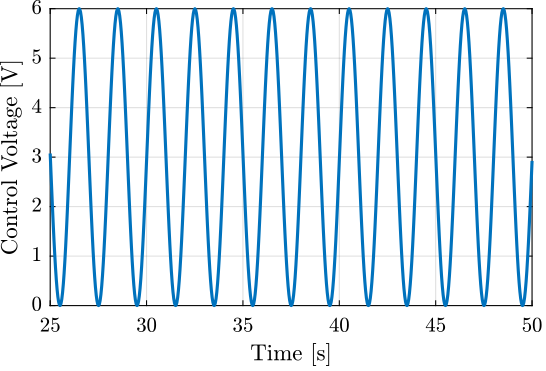 /tdehaeze/encoder-test-bench/media/commit/093e4fd1e9ed8ada460d0b4de674962bd203e156/figs/force_sensor_sin_u.png