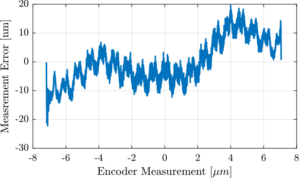 /tdehaeze/encoder-test-bench/media/commit/093e4fd1e9ed8ada460d0b4de674962bd203e156/figs/int_enc_error_mean_position.png