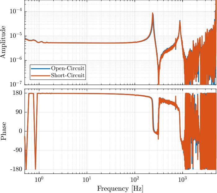 /tdehaeze/encoder-test-bench/media/commit/093e4fd1e9ed8ada460d0b4de674962bd203e156/figs/stiffness_force_sensor_bode.png