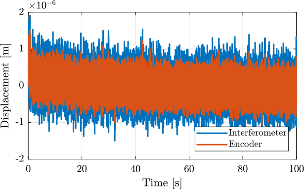 /tdehaeze/encoder-test-bench/media/commit/4e35580cc289d23a7f6800c8380edd0cee465136/figs/encoder_identification_motion.png