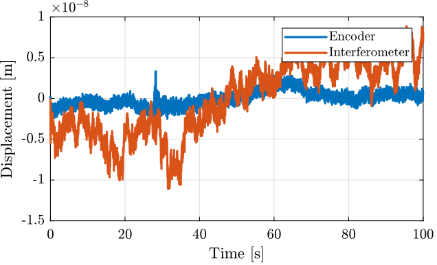 /tdehaeze/encoder-test-bench/media/commit/f02fd4b6294a1c9542b6df86815540329e15936b/figs/huddle_test_time_domain_filtered.png