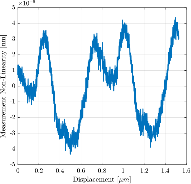 /tdehaeze/encoder-test-bench/media/commit/f69ecdcae5df9de6b73d82543ad2404aa2351e72/figs/int_non_linearity_period_wavelength.png