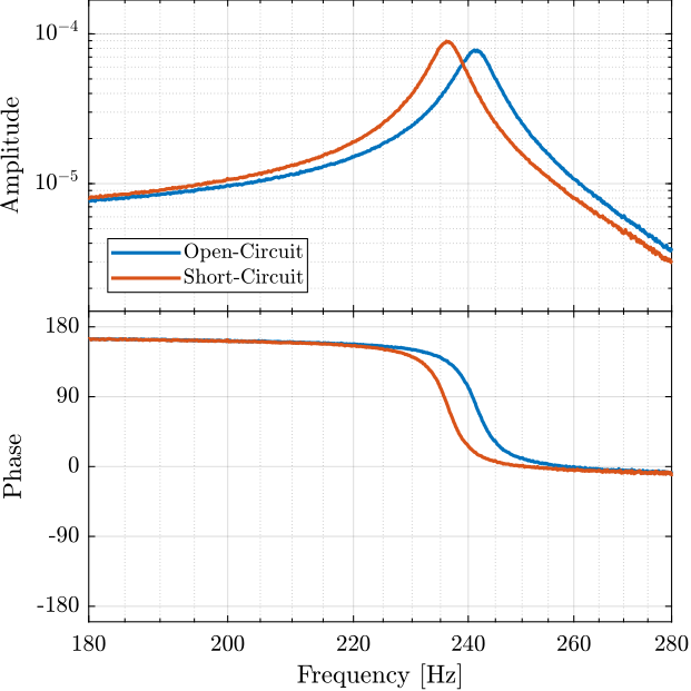 stiffness_force_sensor_bode_zoom.png