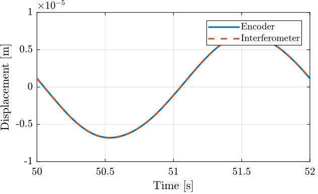 int_enc_one_cycle.png