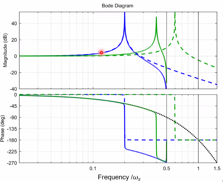 /tdehaeze/euspen_2020_notes/media/branch/master/figs/aliasing_above_nyquist.png