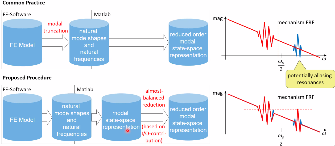 /tdehaeze/euspen_2020_notes/media/branch/master/figs/aliasing_modeling.png