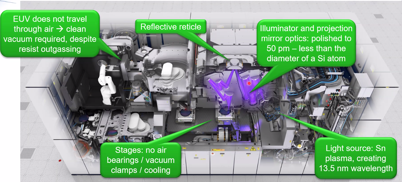 /tdehaeze/euspen_2020_notes/media/branch/master/figs/asml_euv.png