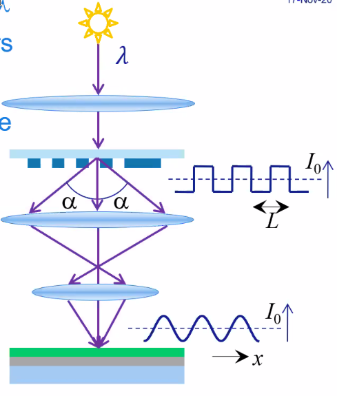 /tdehaeze/euspen_2020_notes/media/branch/master/figs/asml_imaging_process.png