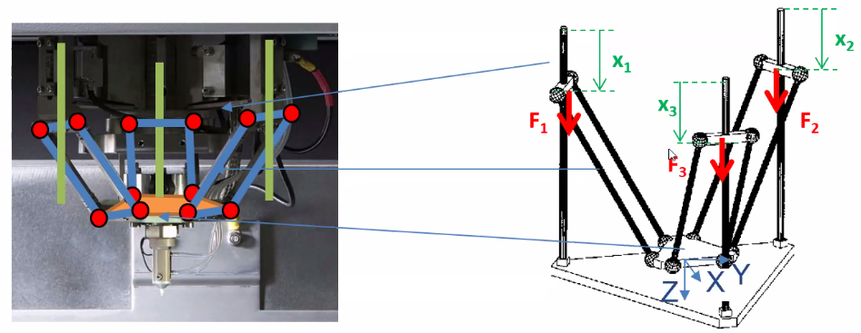 /tdehaeze/euspen_2020_notes/media/branch/master/figs/flexure_delta_robot_schematic.png