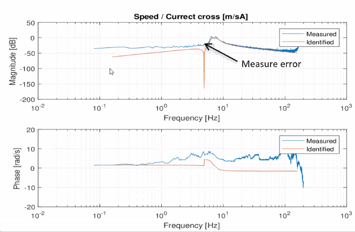 /tdehaeze/euspen_2020_notes/media/branch/master/figs/flexure_identification_coupling.png