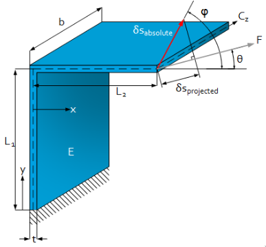 /tdehaeze/euspen_2020_notes/media/branch/master/figs/folded_leaf_springs.png