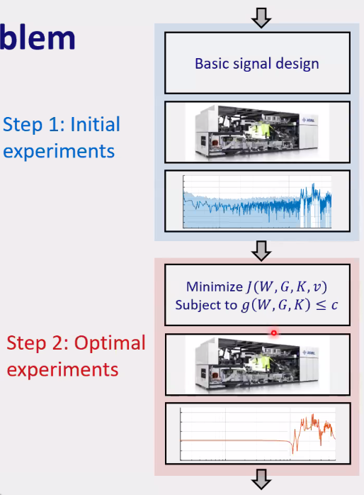 /tdehaeze/euspen_2020_notes/media/branch/master/figs/frf_optimization_steps.png