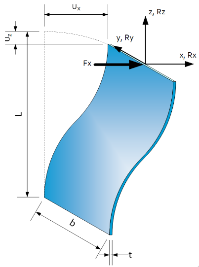 /tdehaeze/euspen_2020_notes/media/branch/master/figs/leaf_springs.png