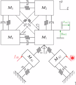 /tdehaeze/euspen_2020_notes/media/branch/master/figs/mimo_example_system.png