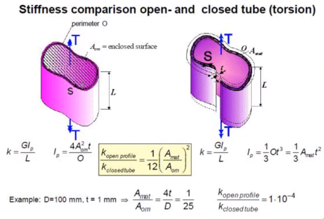 /tdehaeze/euspen_2020_notes/media/branch/master/figs/open_close_profil_torsion_stiffness.png