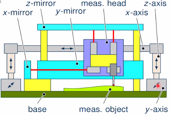 /tdehaeze/euspen_2020_notes/media/branch/master/figs/prec_inverse_kin_scan.png