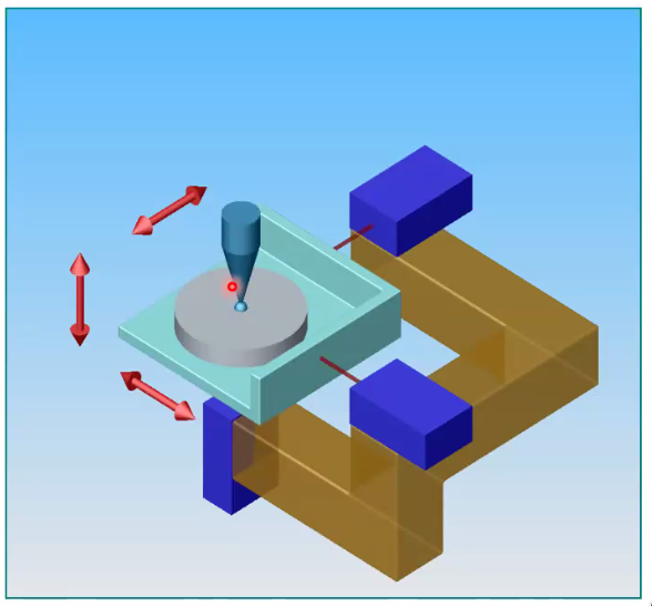 /tdehaeze/euspen_2020_notes/media/branch/master/figs/prec_nano_cmm_concept.png