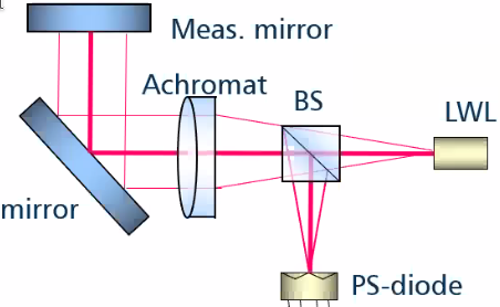 /tdehaeze/euspen_2020_notes/media/branch/master/figs/prec_tilt_corection.png