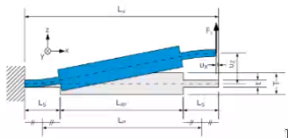 /tdehaeze/euspen_2020_notes/media/branch/master/figs/reinforced_leaf_springs.png