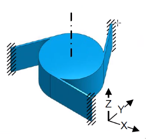 /tdehaeze/euspen_2020_notes/media/branch/master/figs/rotation_leaf_springs.png