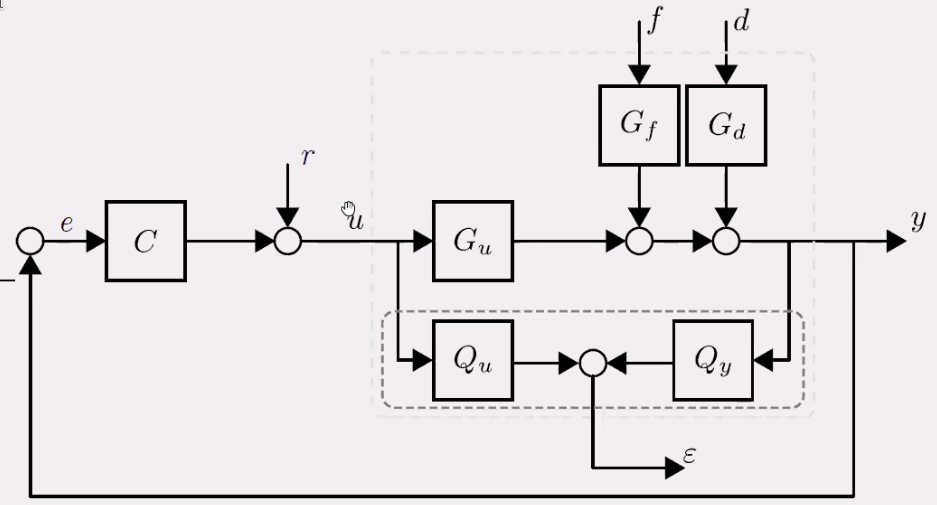 /tdehaeze/euspen_2020_notes/media/branch/master/figs/twins_null_space_fdi.png