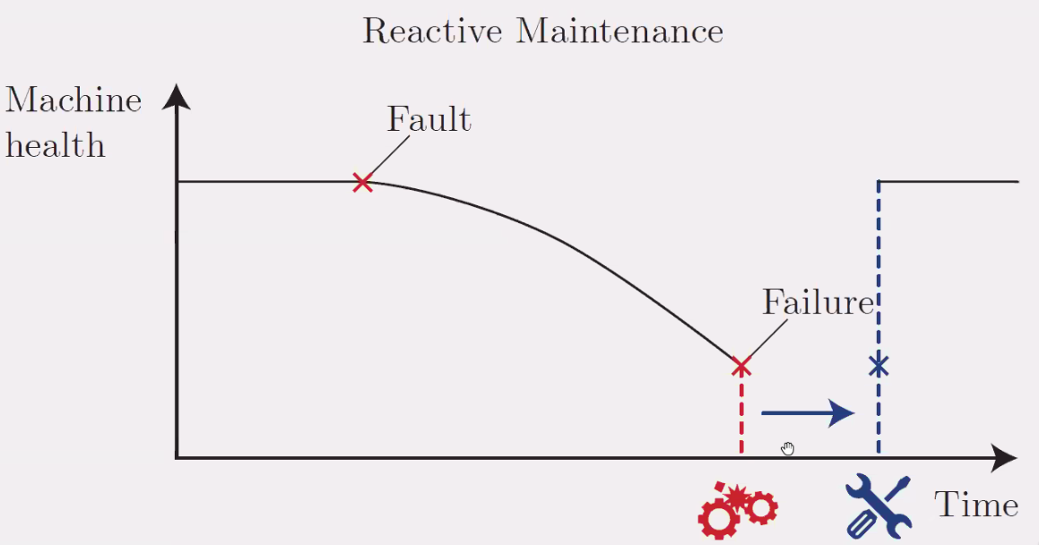 /tdehaeze/euspen_2020_notes/media/branch/master/figs/twins_predictive_maintenance.png