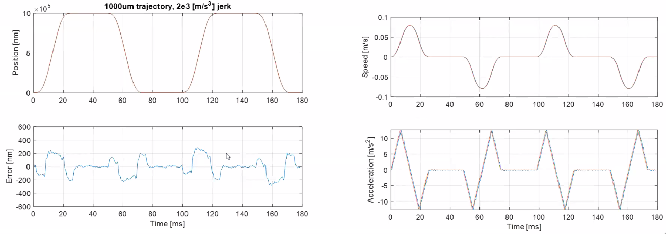 /tdehaeze/euspen_2020_notes/media/commit/740cf37faa22e2f00130409c4ca4c5210c40cc66/figs/flexure_dynamics_errors.png