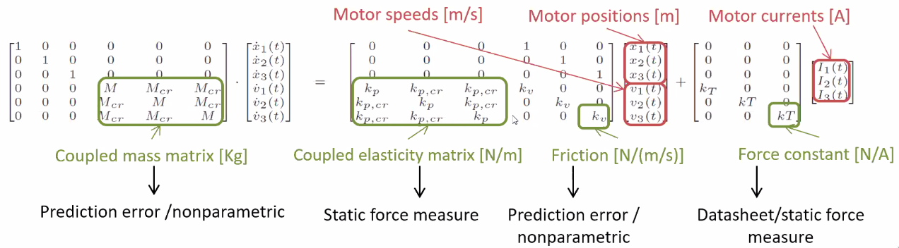 /tdehaeze/euspen_2020_notes/media/commit/740cf37faa22e2f00130409c4ca4c5210c40cc66/figs/flexure_equations.png