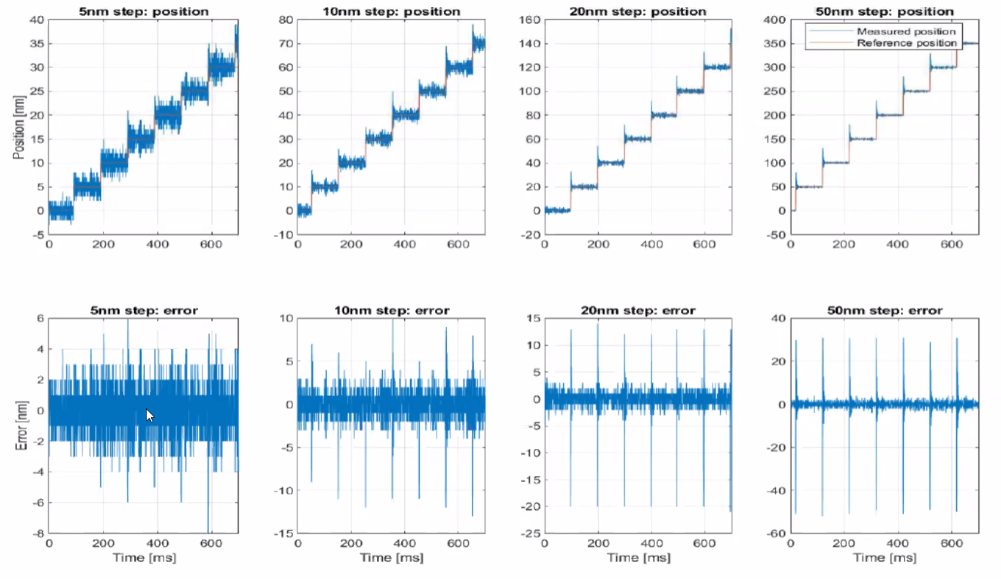 /tdehaeze/euspen_2020_notes/media/commit/740cf37faa22e2f00130409c4ca4c5210c40cc66/figs/flexure_steps.png