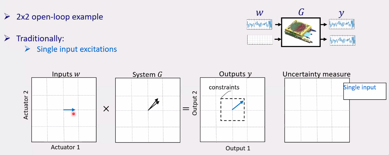 /tdehaeze/euspen_2020_notes/media/commit/740cf37faa22e2f00130409c4ca4c5210c40cc66/figs/frf_direction_excitation.png