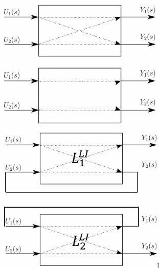 /tdehaeze/euspen_2020_notes/media/commit/740cf37faa22e2f00130409c4ca4c5210c40cc66/figs/mimo_sensitivity_functions.png