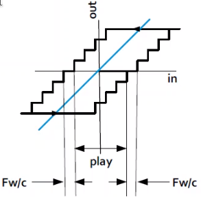 /tdehaeze/euspen_2020_notes/media/commit/740cf37faa22e2f00130409c4ca4c5210c40cc66/figs/position_uncertainty.png