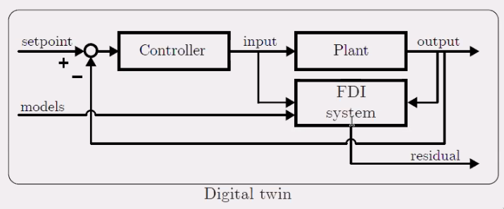 /tdehaeze/euspen_2020_notes/media/commit/740cf37faa22e2f00130409c4ca4c5210c40cc66/figs/twing_fdi.png