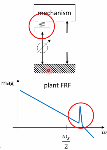 /tdehaeze/euspen_2020_notes/media/commit/7e10266a060a48bcfa5e45ed8692c9bc23377e9f/figs/alising_nature.png