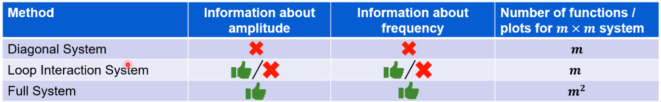 /tdehaeze/euspen_2020_notes/media/commit/7e10266a060a48bcfa5e45ed8692c9bc23377e9f/figs/mimo_results.png