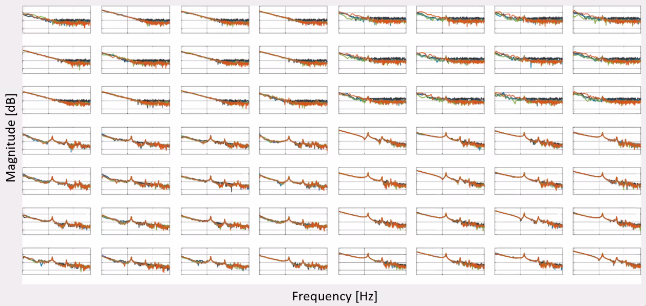 /tdehaeze/euspen_2020_notes/media/commit/9905b0412e107eebe65ef9d85988194e31b78747/figs/frf_experiment.png