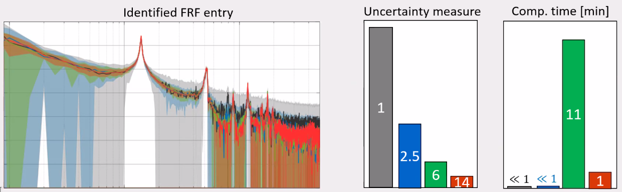 /tdehaeze/euspen_2020_notes/media/commit/9905b0412e107eebe65ef9d85988194e31b78747/figs/frf_experiment_optimized.png