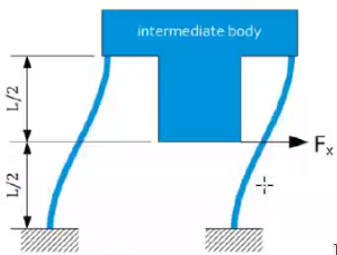 parallel_guiding.png