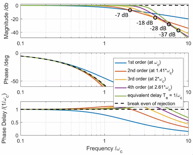 aliasing_filter_order_bode.png