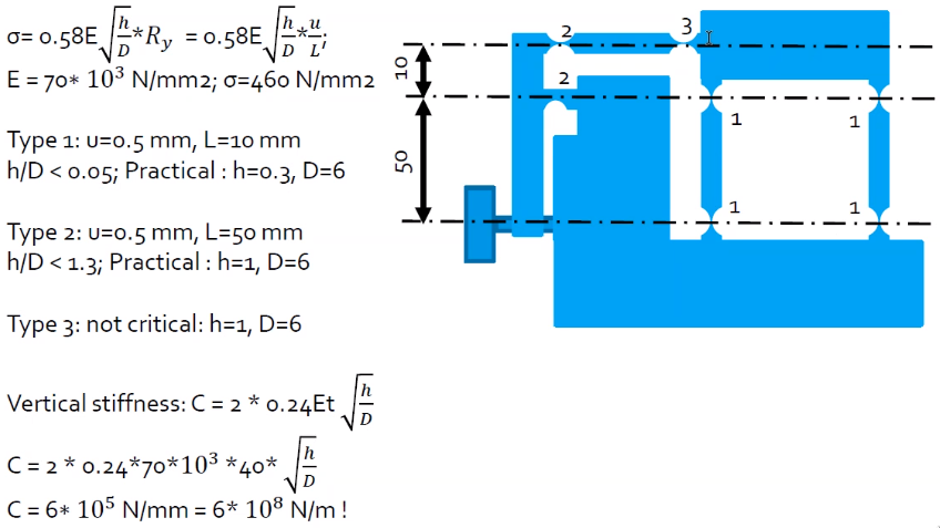 play_free_parallel_stage_solution.png