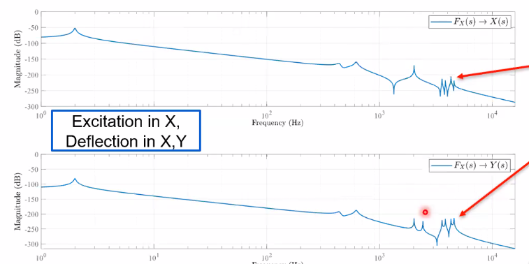 mimo_flexible_modes_coupling.png