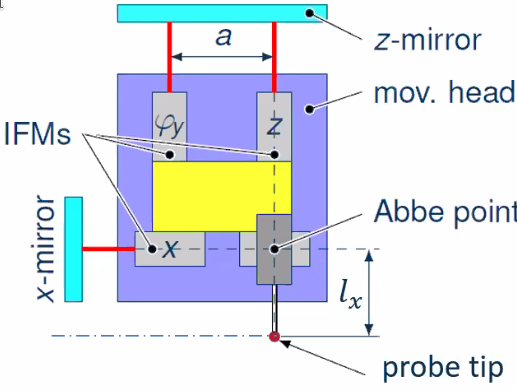 prec_inverse_meas_head.png