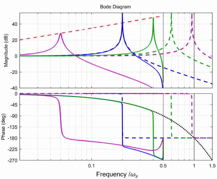 alising_much_above_nyquist.png