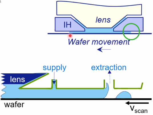 asml_hood_system.png