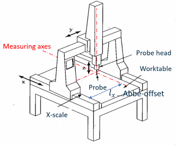 prec_cmm_nano_cmm.png